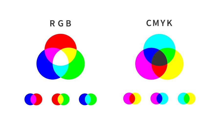  cmyk بهتر است یا RBG