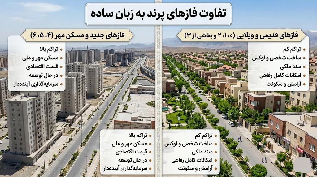 فازهای شهر پرند چه فرقی با هم دارند؟ به زبان ساده